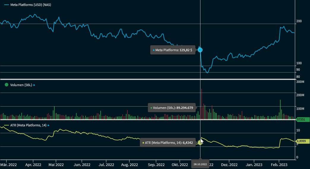 chartanalysis_indicator_average_true_range_DE.png