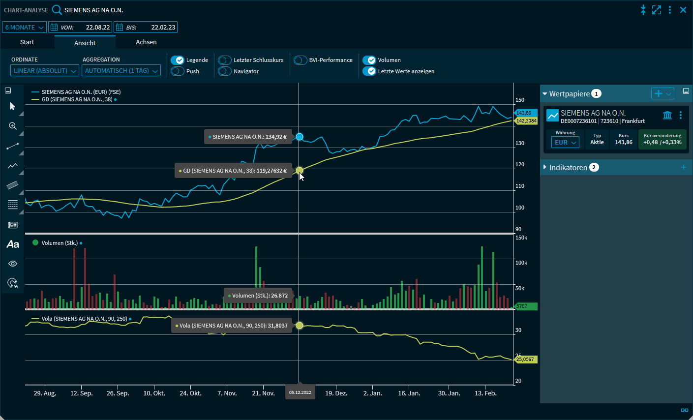 chartanalysis_indicator_volatility_DE.png