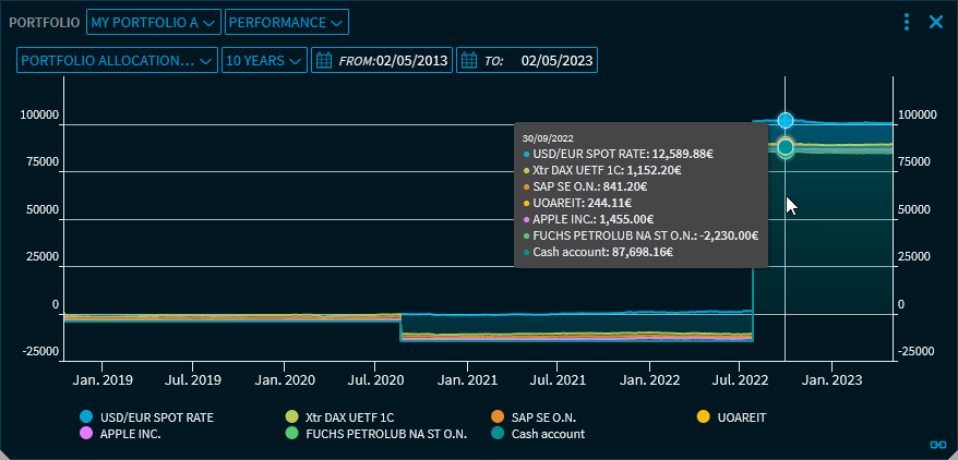 portfolio_php2_V40_EN.png