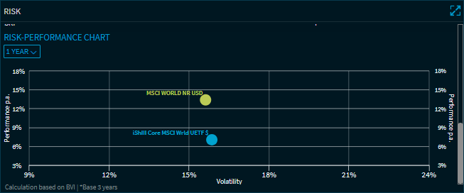 Compass_etf_widget_risk_chart_EN.png