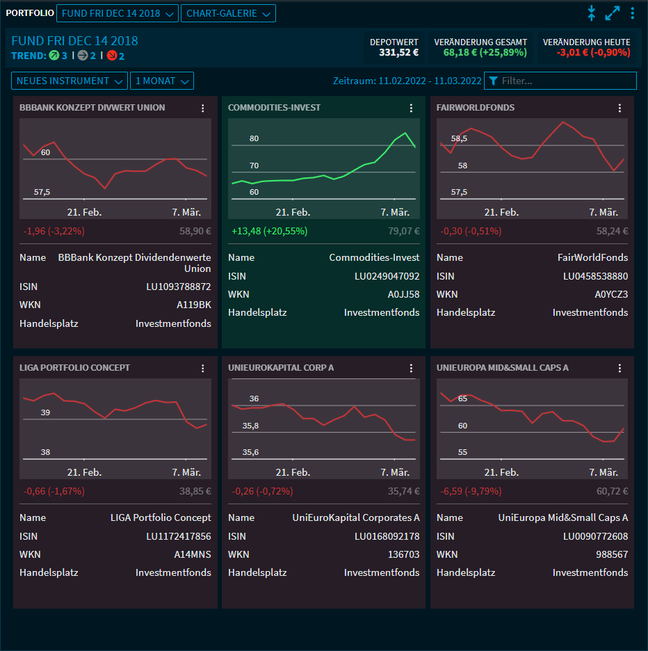 portfolio_chart_gallery_details_DE.png