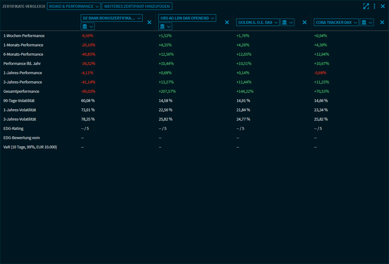 certificates_comparison_risk_perf_V39_DE.png
