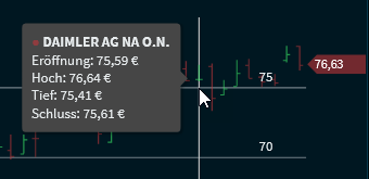 chart_ohlc_info_V24_DE.png