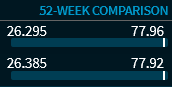 arbitrage_52_weeks_comparison_EN.png