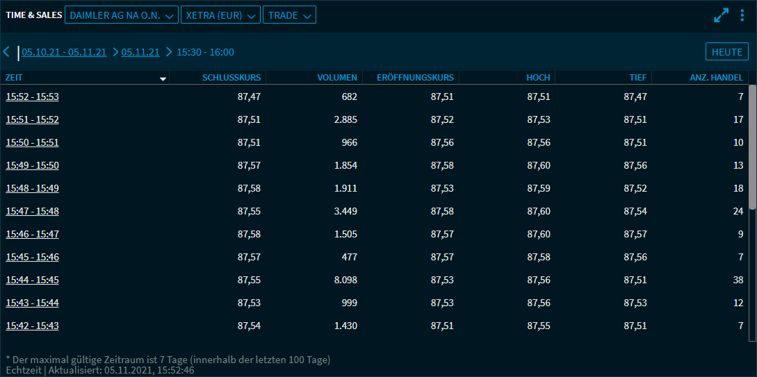 IM_time_sales_view3_1minute_V29_DE.png