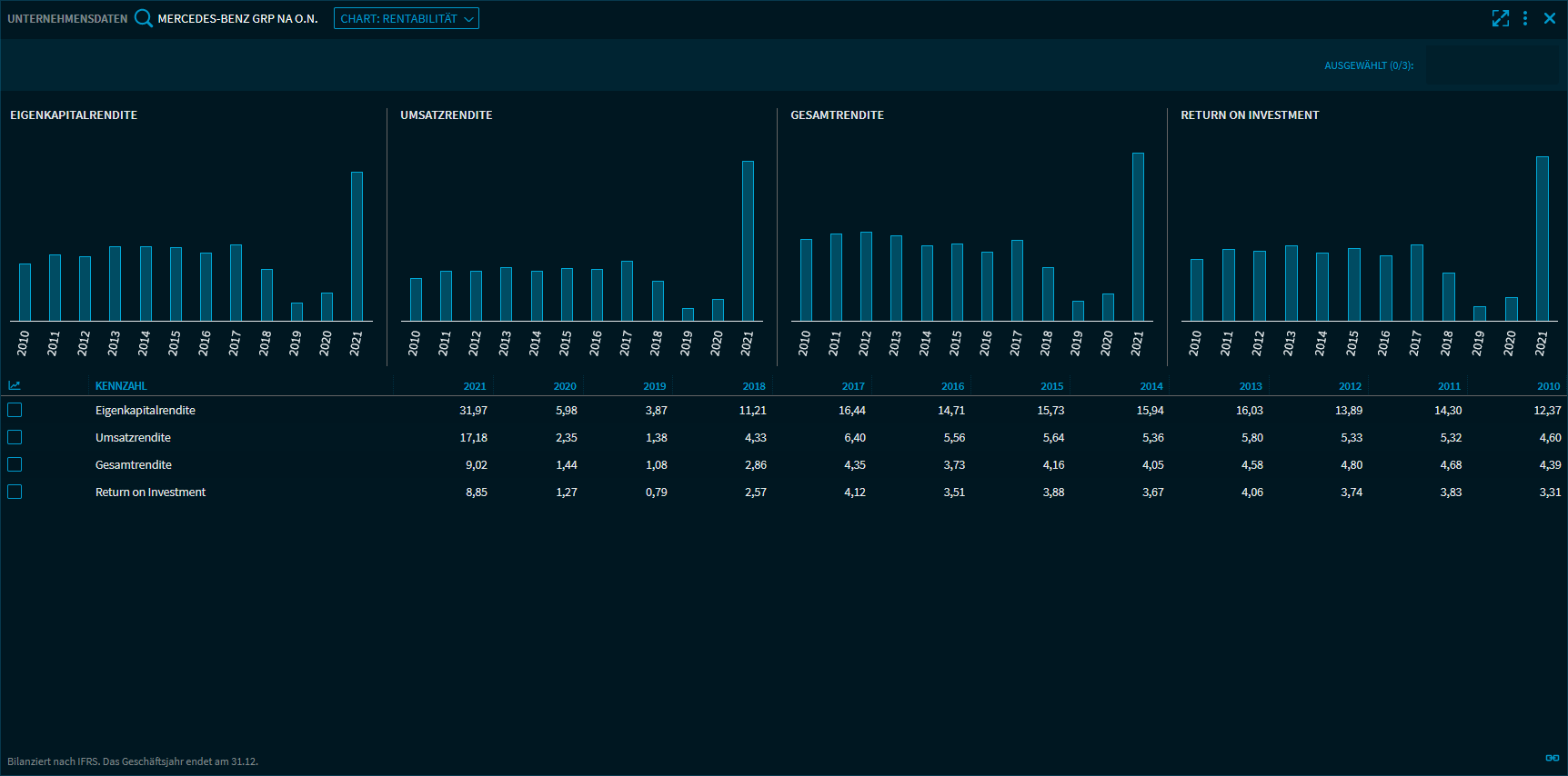 financial_data_profit_ratio_V29_DE.png