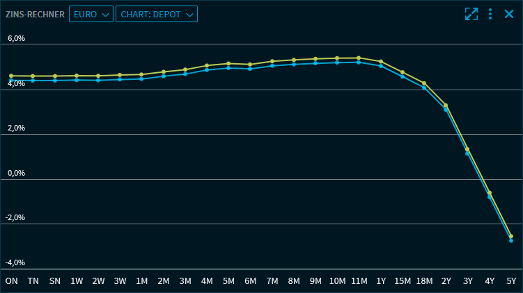 interest_calculator_chart_depot_V39_DE.png