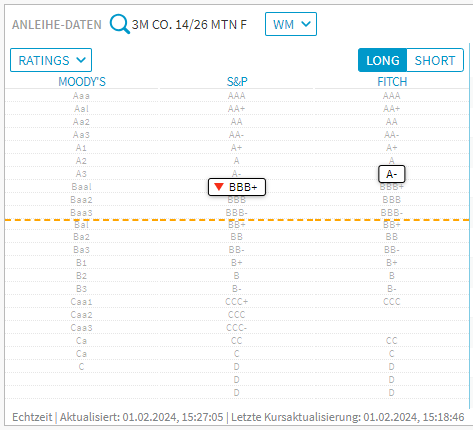 bond-data_ratings03_v47_DE.png