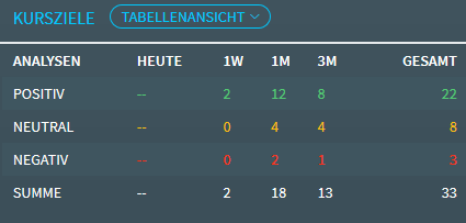 analysts_prices_table_DE.png