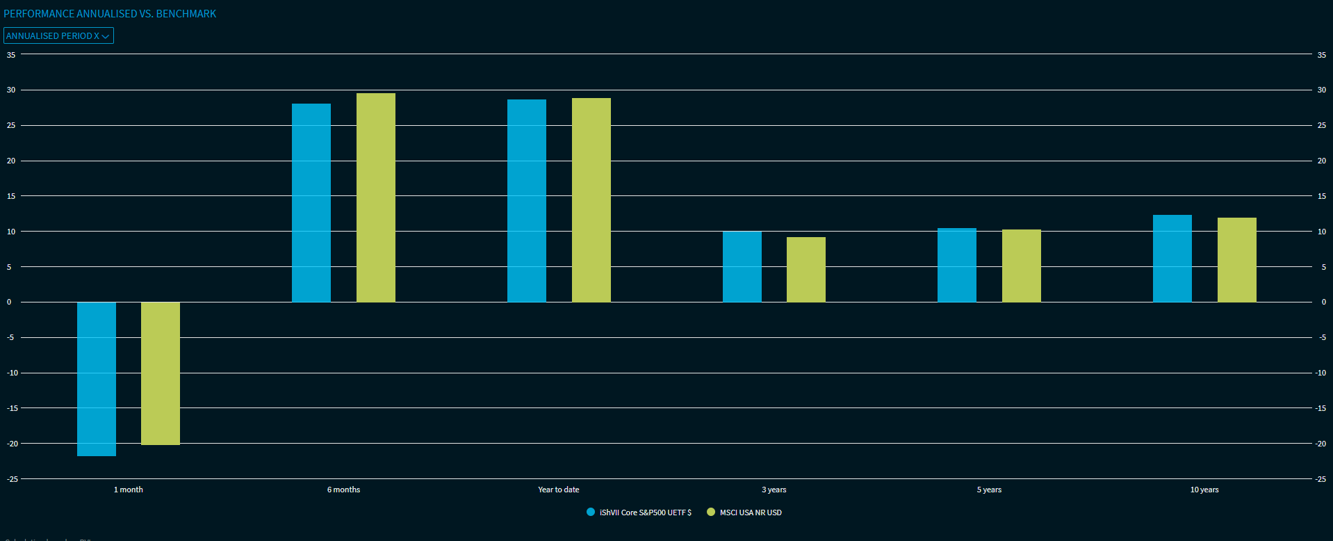 Compass_etf_widget_performance_chart_EN.png