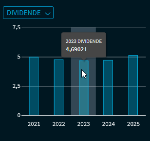 estimates_chart_DE.png