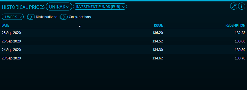 historical_data_fund_EN.png