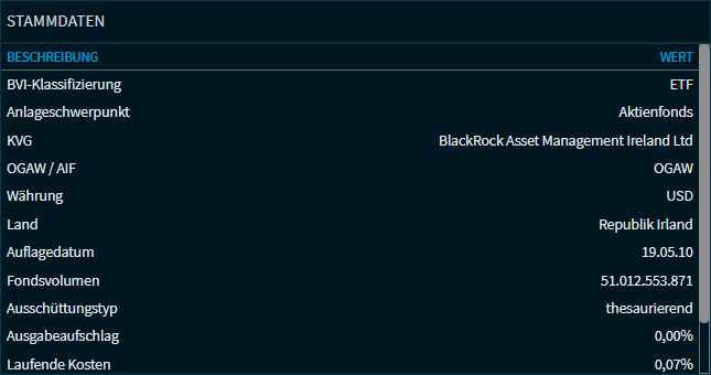 Compass_etf_widget_price_data_V39_DE.png