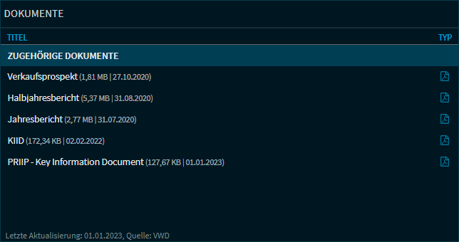 Compass_etf_widget_documents_DE.png