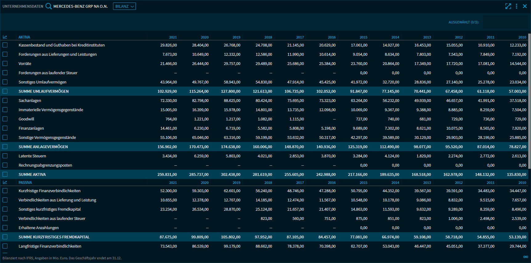 financial_data_balance_V29_DE.png