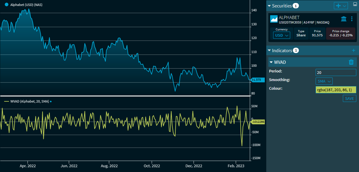 chart_analysis_indicator_williams_vad_EN.png