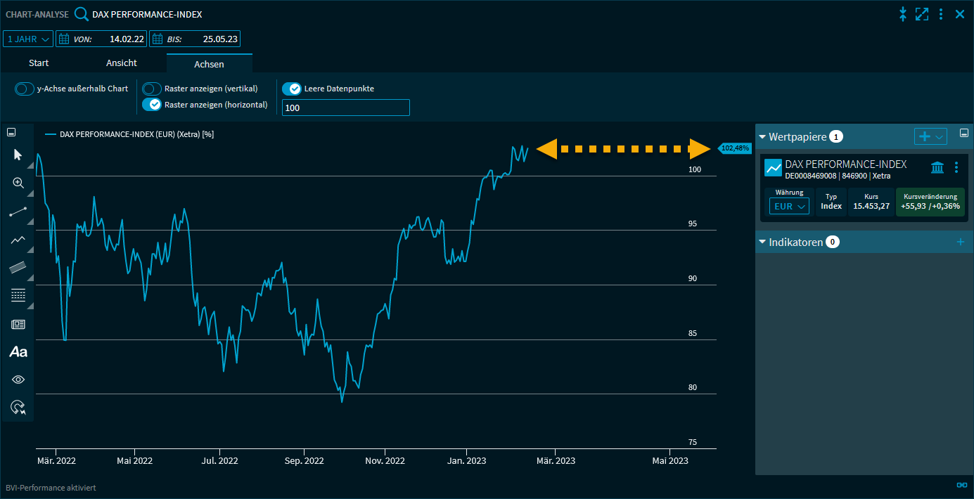 chart_analysis_data_empty_points_V39_DE.png