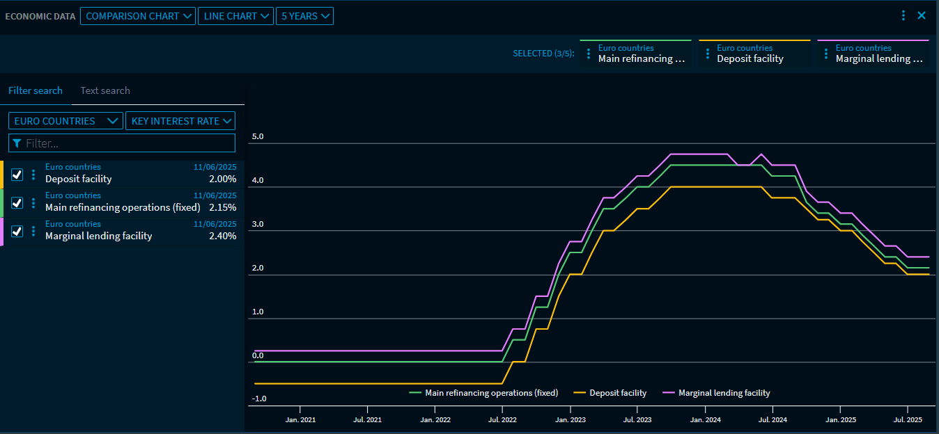 RN60_economic_data_EN.png