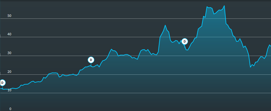 chartanalysis_securities_dividends_info_EN.png
