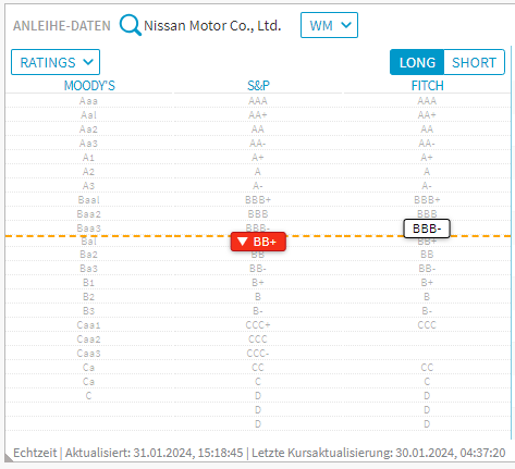 bond-data_ratings04_v47_DE.png