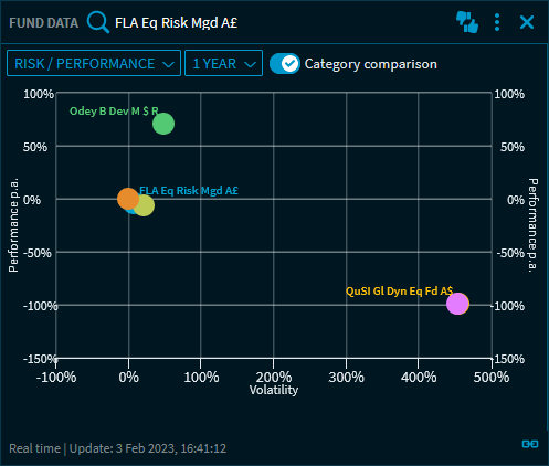 fund_data_category_comparison_EN.png