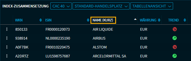 widget_table_sort_DE.png