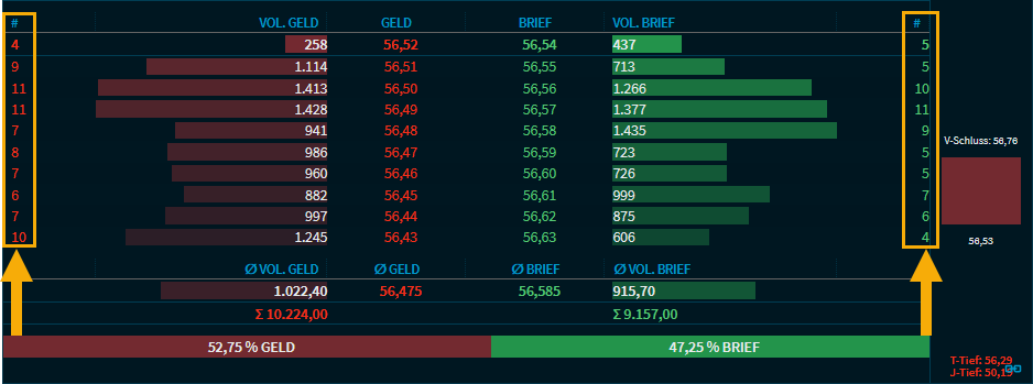 market_depth_visual_quote_2019_orderbook_orders_DE.png