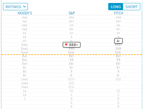 bond-data_ratings03_v47_EN.png