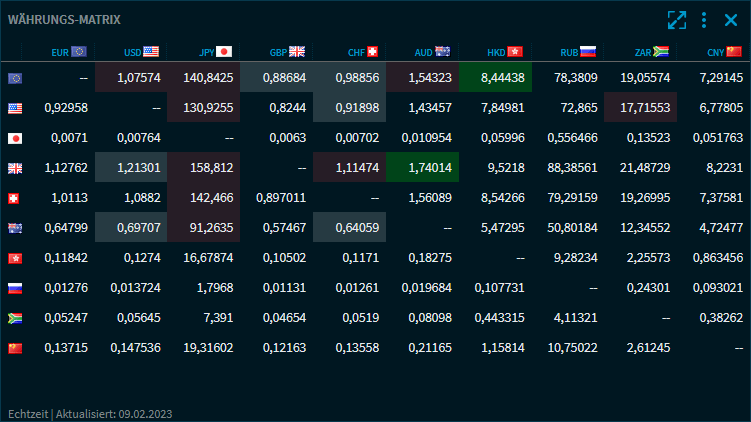 FX_matrix_V39_DE.png