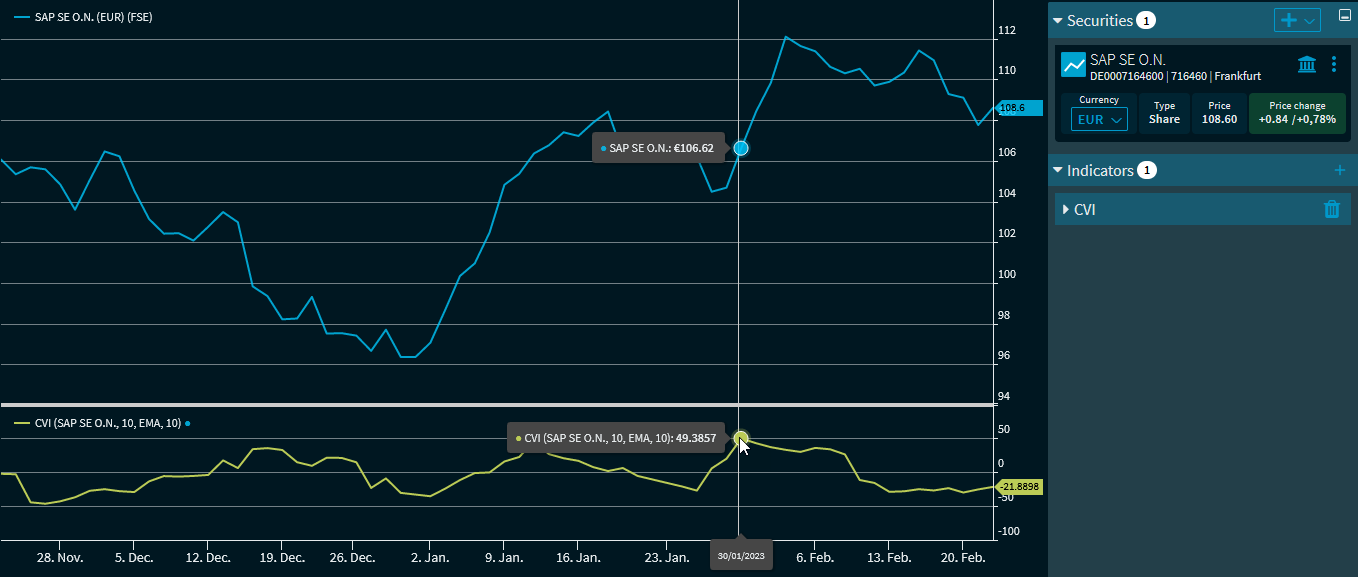 chart_analysis_indicator_chaikin_vola_EN.png
