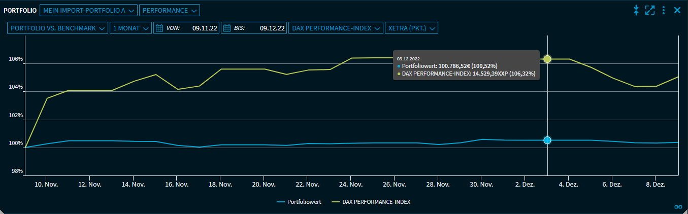 portfolio_php6_benchmark_V38_DE.png
