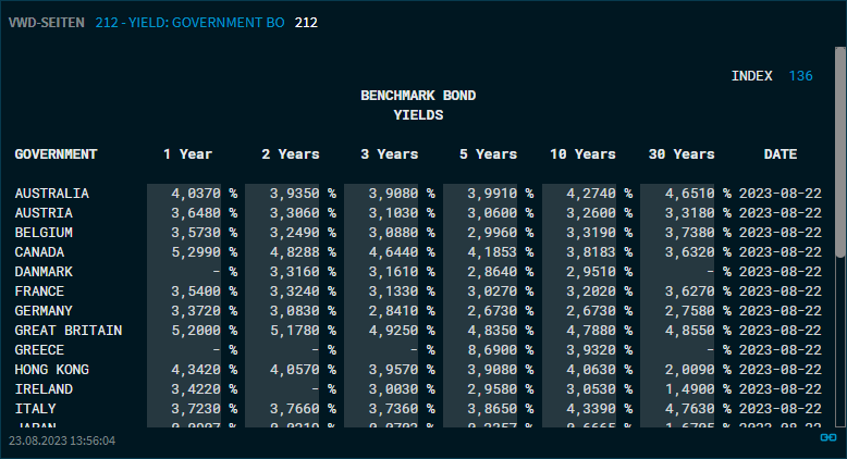 vwd_page_compact_view_V44_DE.png