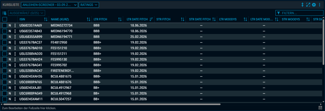 RN68_watchlist_ratings_DE.png