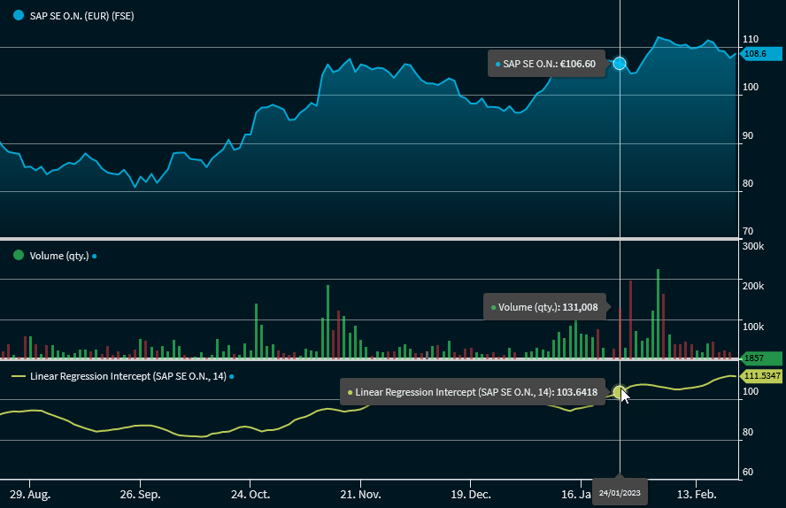 chartanalysis_indicator_linear_regression_intercept_indicator_EN.png