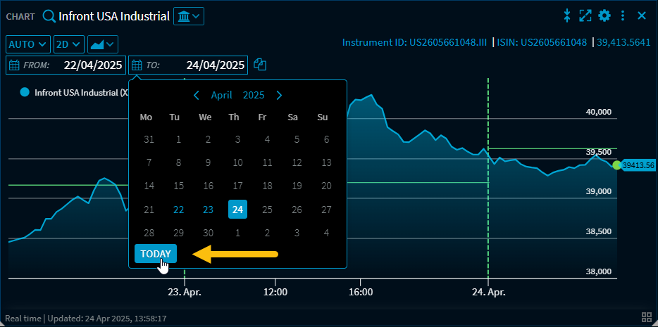 RN57_chart_today_EN.png