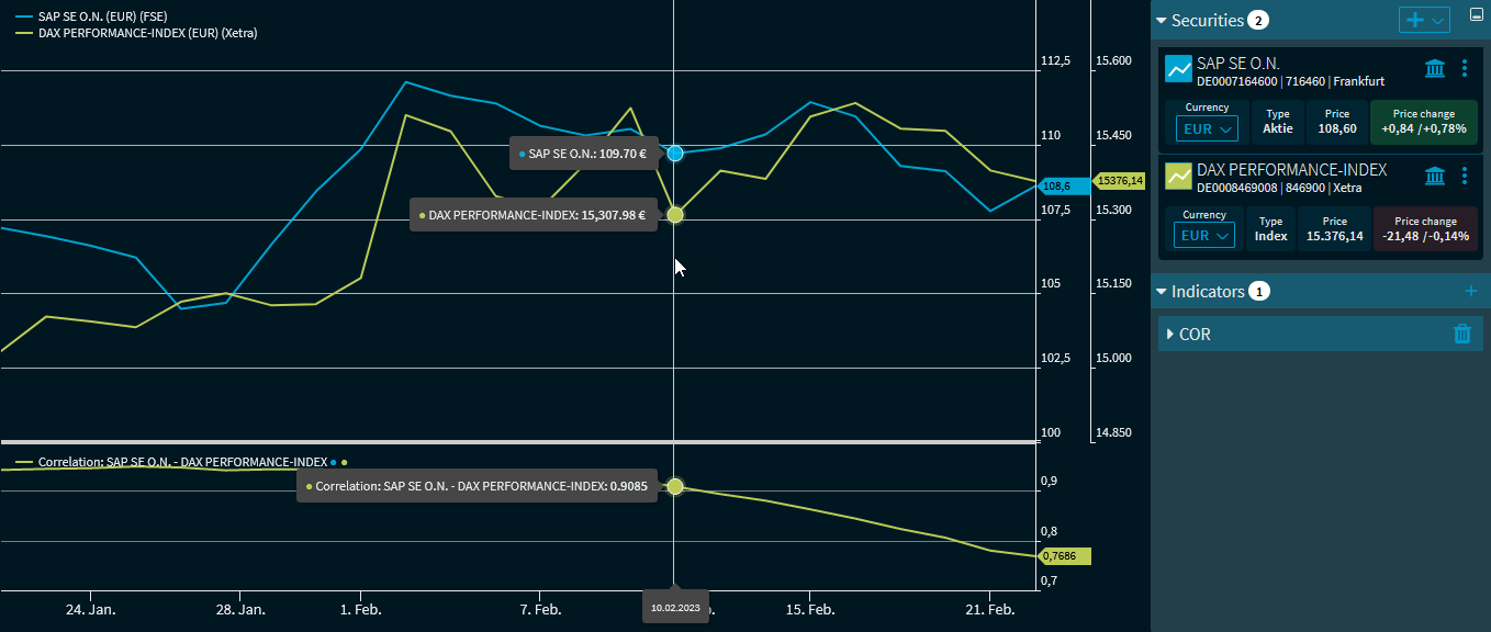 chartanalysis_indicator_correlation_EN.png