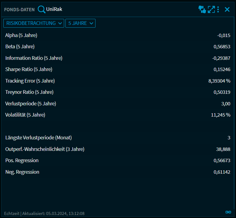 fundData_Risk_v48_DE.png