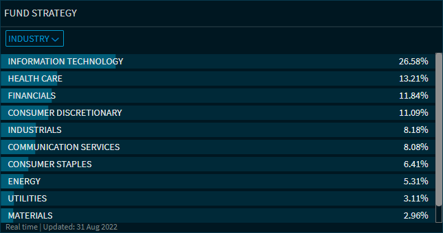 Compass_etf_widget_strategy_segments_EN.png