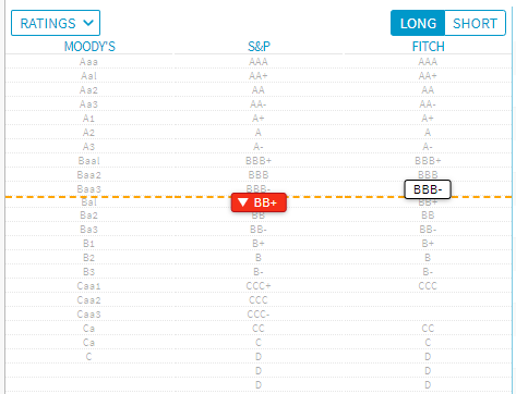 bond-data_ratings04_v47_EN.png