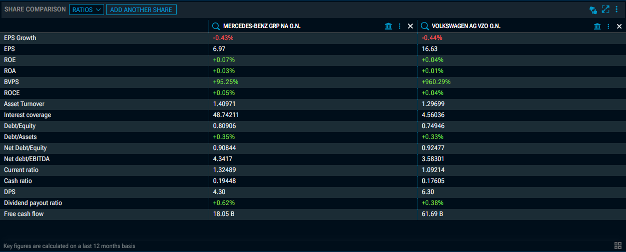 RN68_share_comp_view_ratios_EN.png