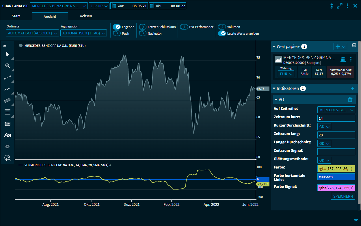 chartanalysis_indicator_volume_oscillator_DE.png