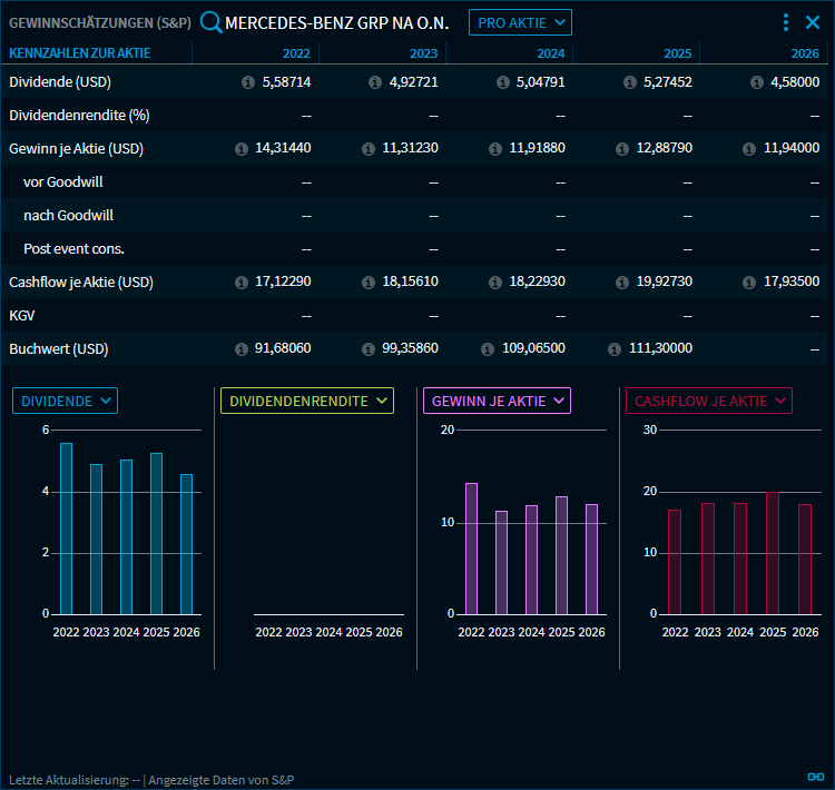 RN50_fund_s_p_earnings_est_DE.png