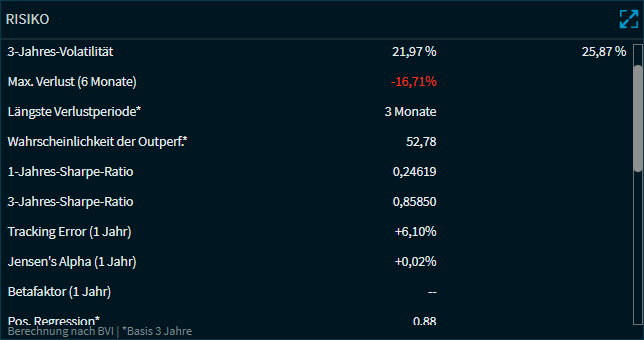 Compass_etf_widget_risk_DE.png