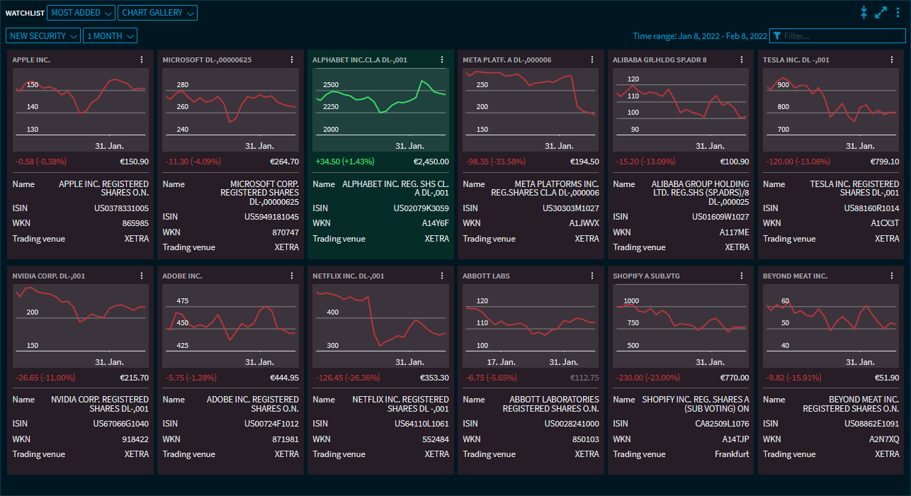 watchlist_chart_gallery_details_EN.png