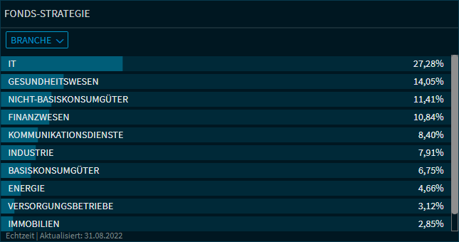 Compass_etf_widget_strategy_segments_DE.png