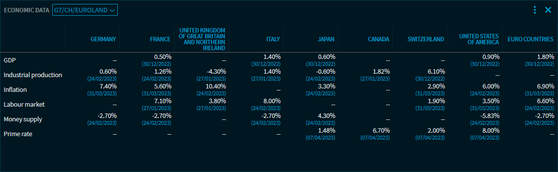 macro_data7_g7_EN.png