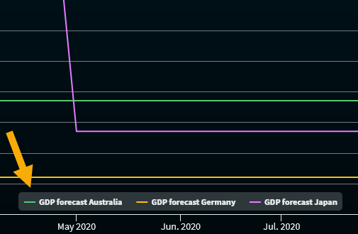 macro_data_chart_legend_EN.png