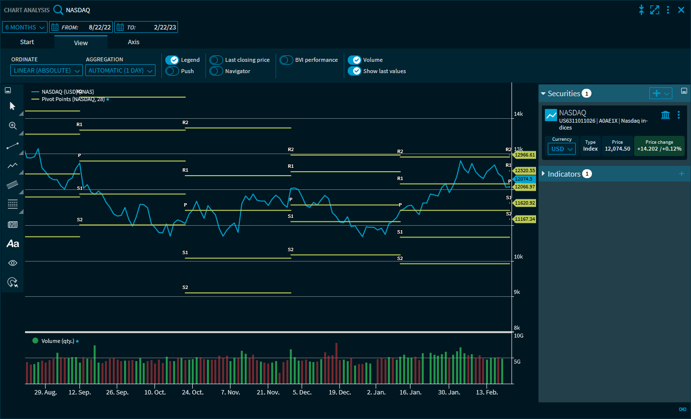 chartanalysis_indicator_pivot_points_EN.png