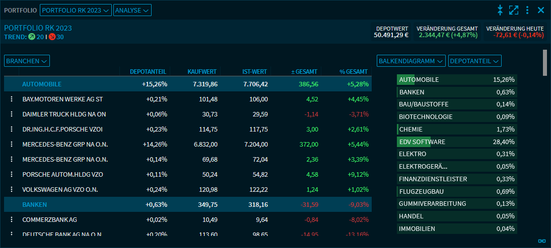 portfolio_analysis_view_V42_DE.png