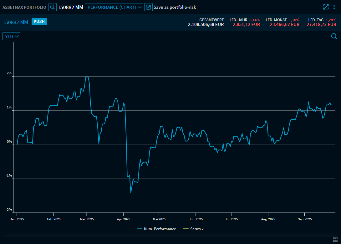 assetmax_p_perf_chart_1_DE.png
